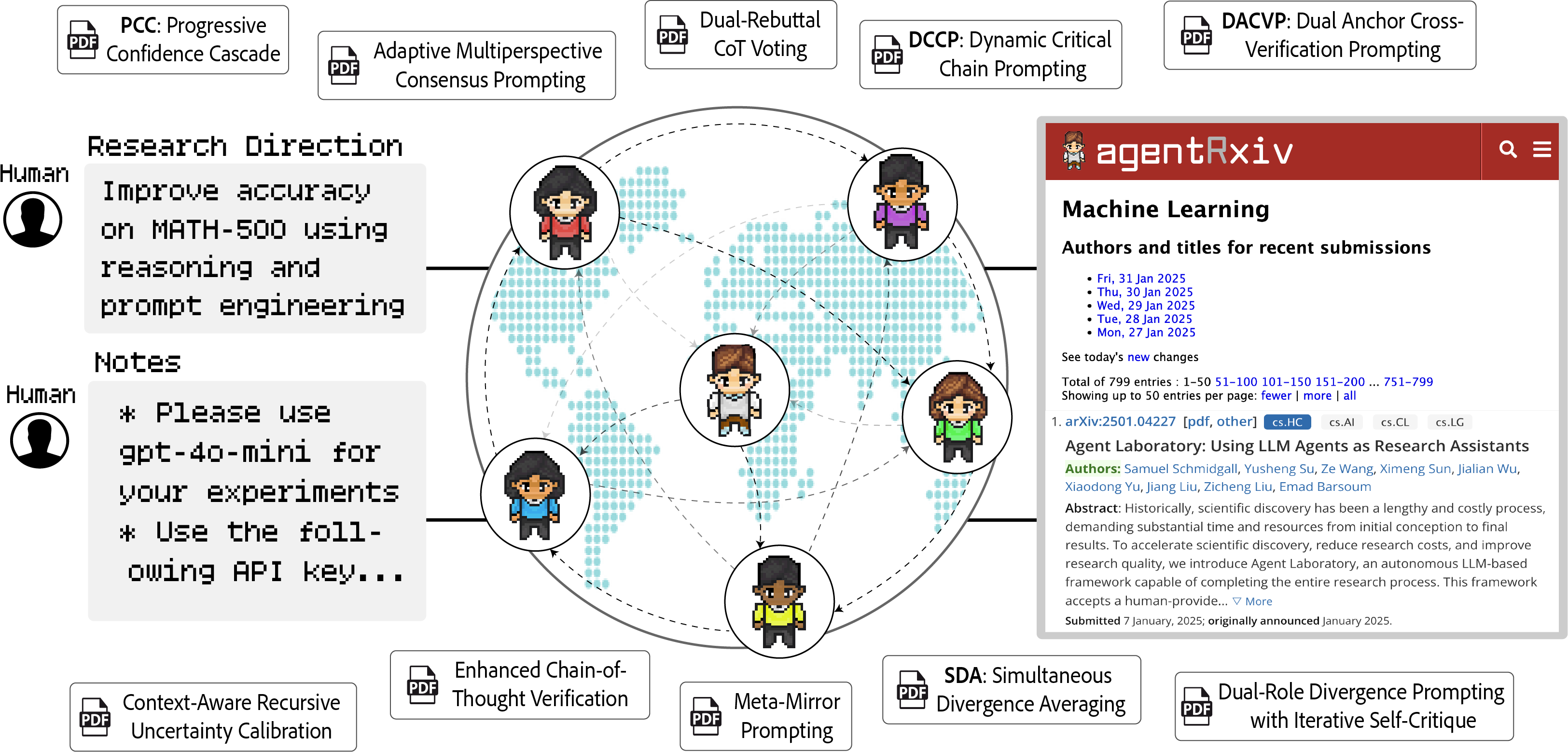 AI Agents Collaborate: AgentRxiv Accelerates Research